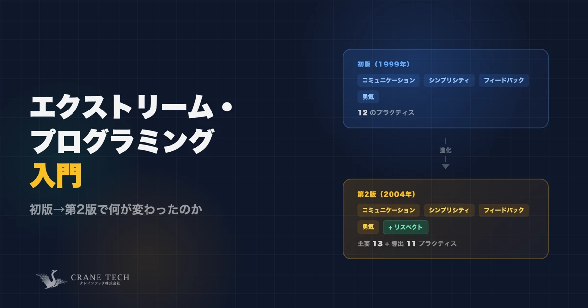 エクストリーム・プログラミング（XP）入門｜初版→第2版で何が変わっ