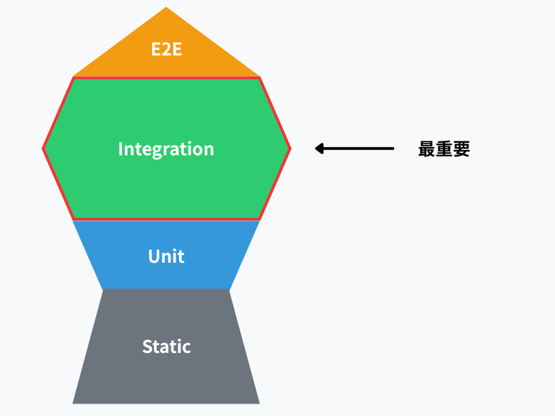 テスティングトロフィー